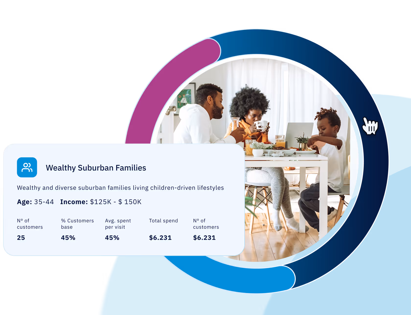 Wealthy suburban family with two adults and a child eating at a table with food and drinks.