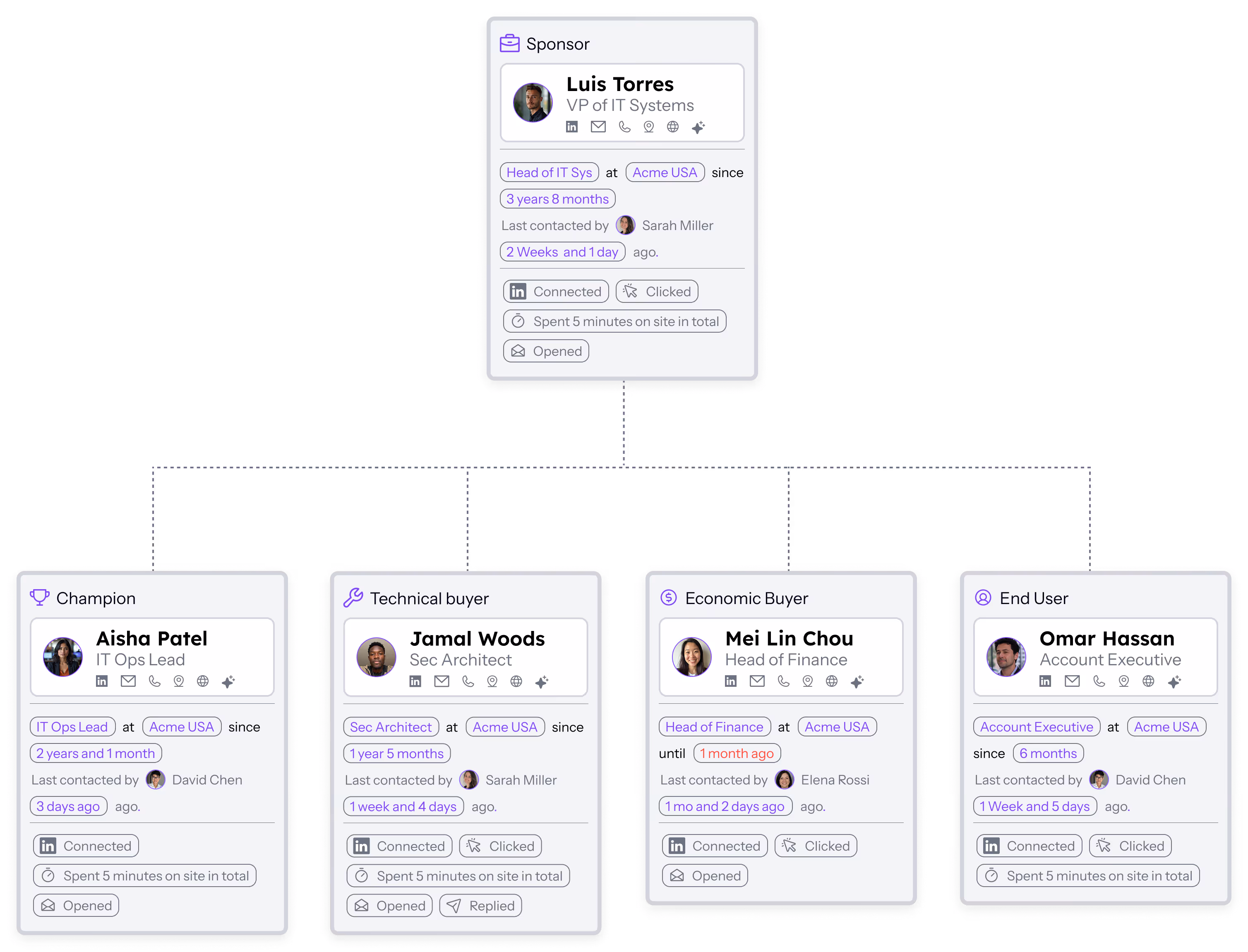 image of a digital diagram or flowchart (for a blockchain and cryptocurrency)