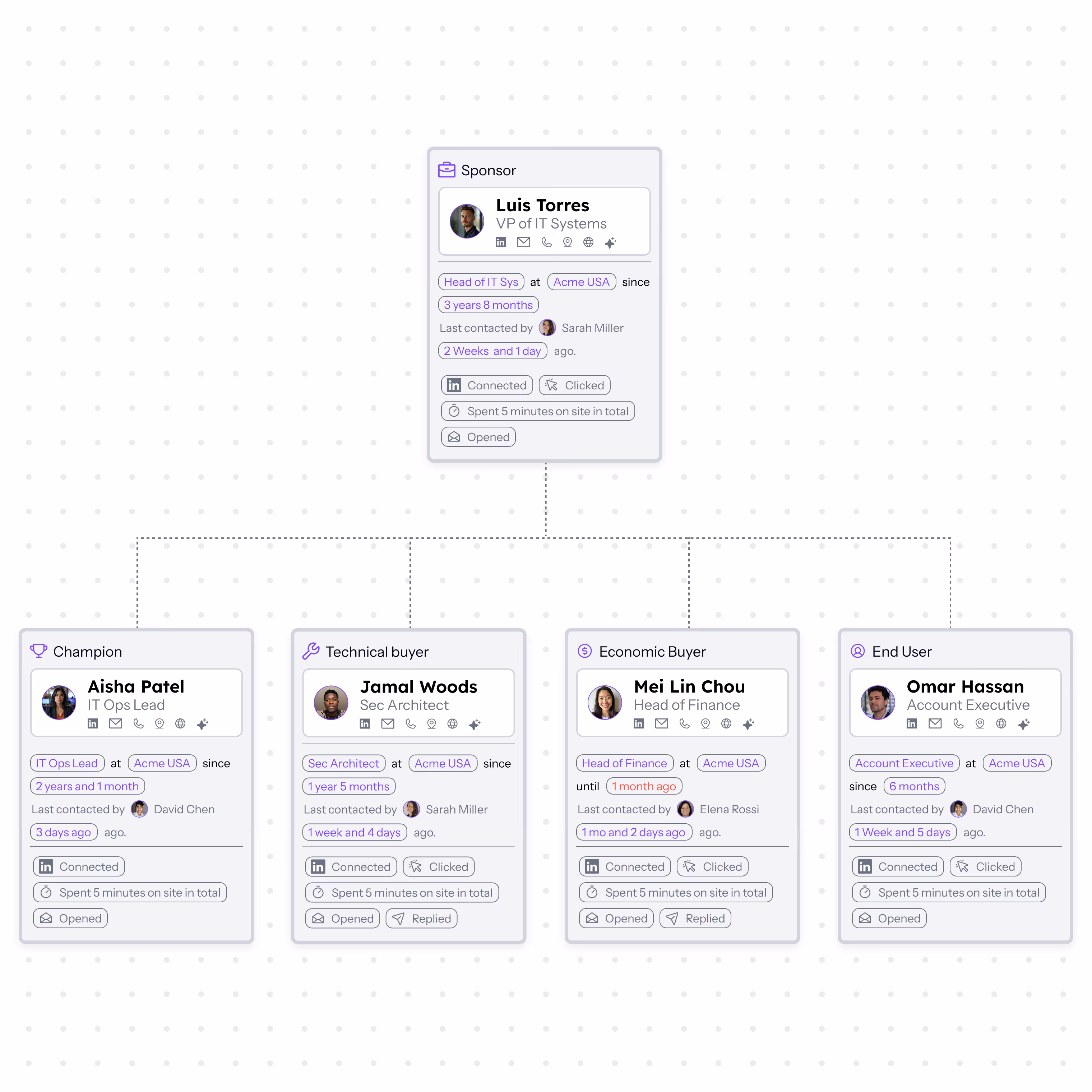 image of a digital diagram or flowchart (for a blockchain and cryptocurrency)