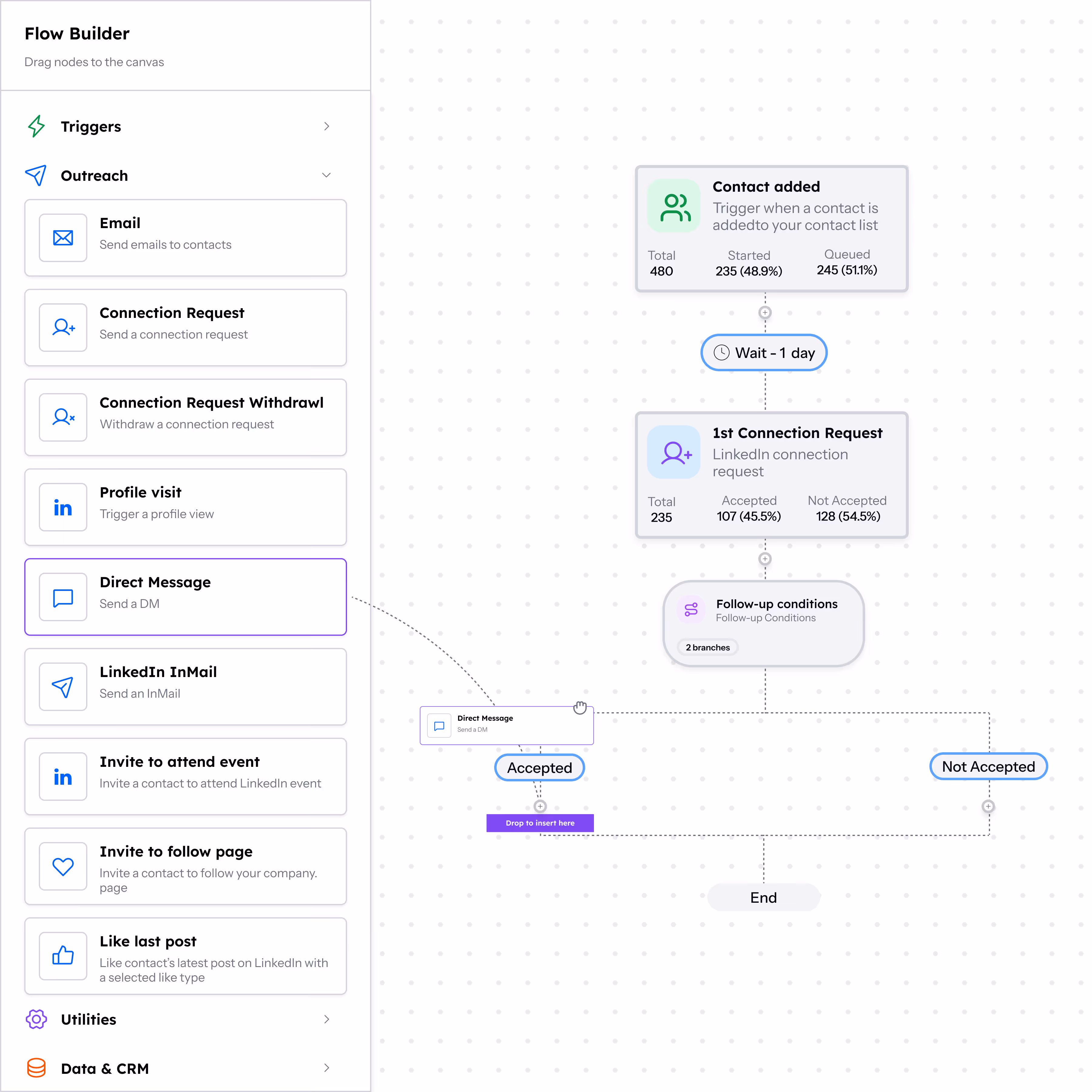 image of brainstorming session for a productivity tools business