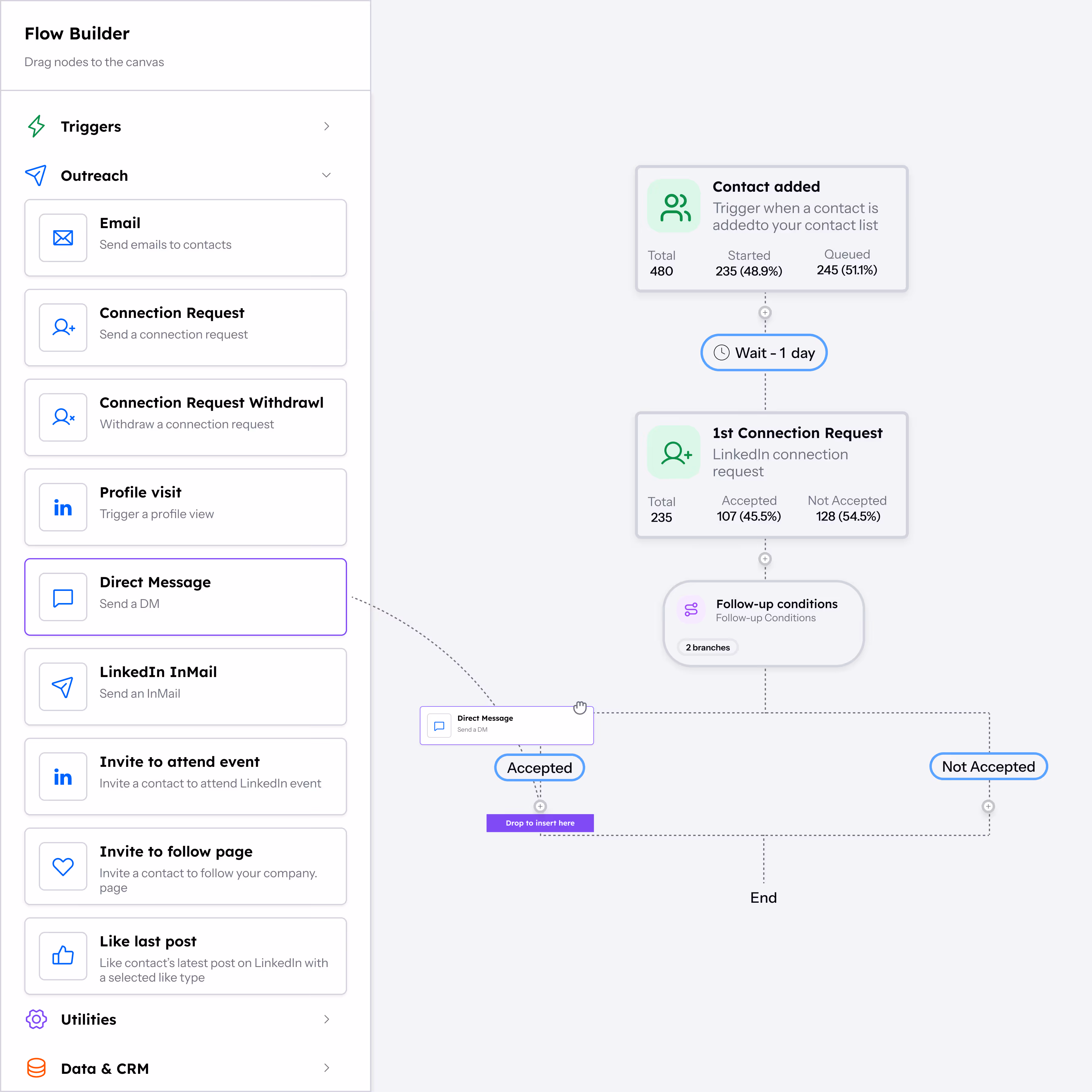 image of brainstorming session for a productivity tools business