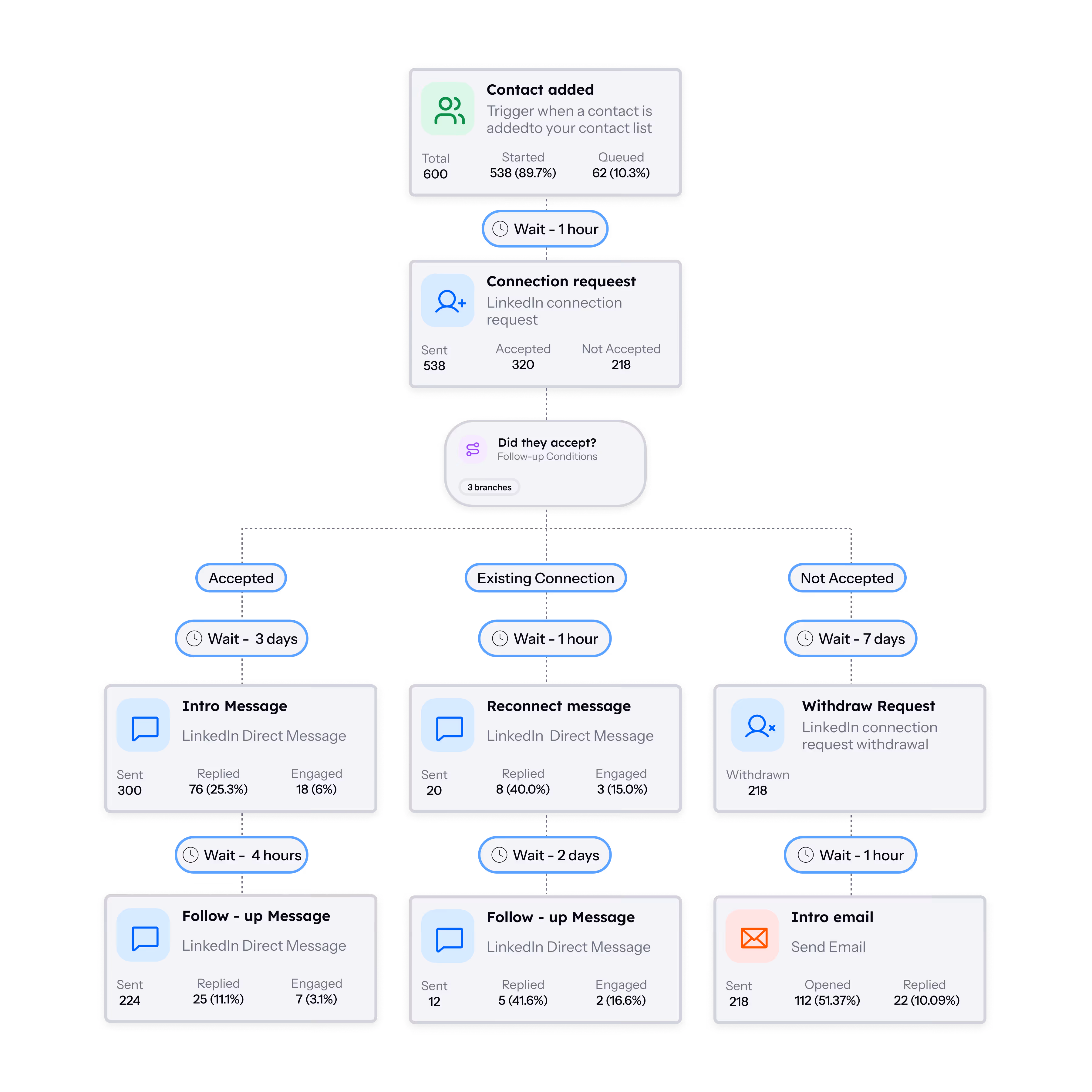 [interface] screenshot of data analytics dashboard (for an ai saas company)