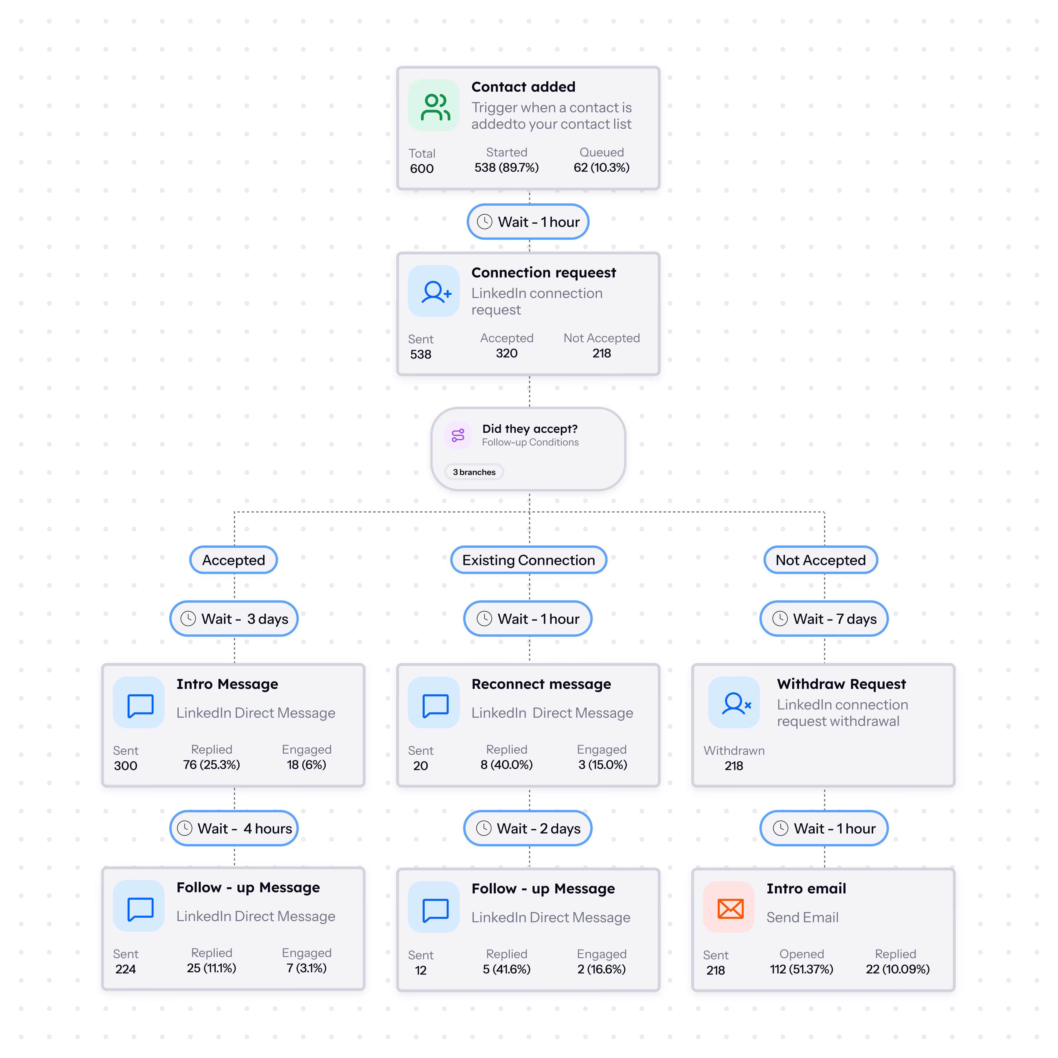 [interface] screenshot of data analytics dashboard (for an ai saas company)