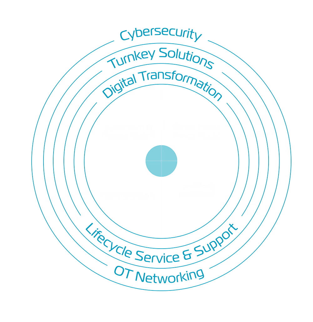 Graphic showing a central circle with arrows pointing inward from four directions within a larger teal circle.