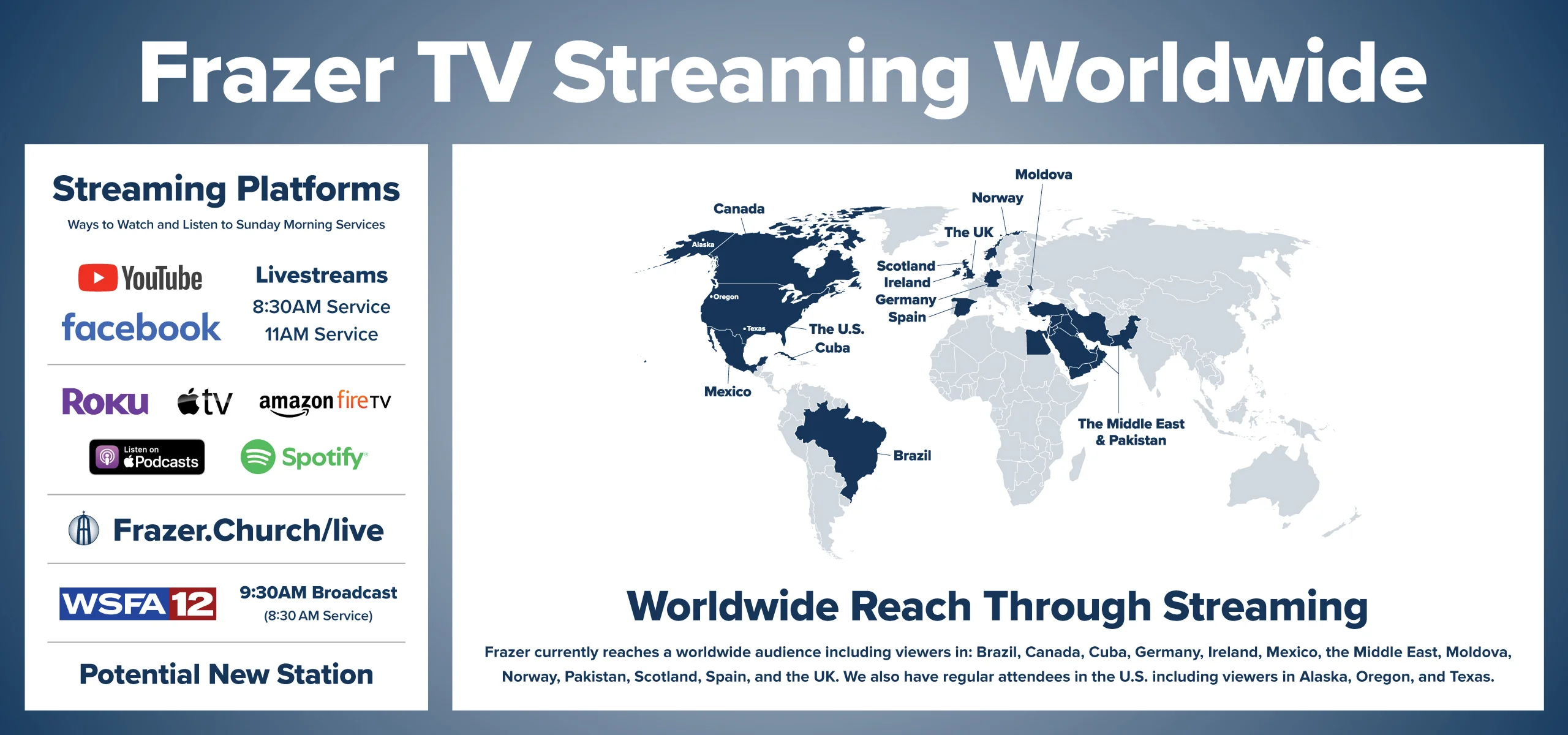 Infographic showing Frazer TV streaming worldwide with a map highlighting countries including Brazil, Canada, Cuba, Germany, Ireland, Mexico, Middle East, Moldova, Norway, Pakistan, Scotland, Spain, and the UK. Streaming platforms listed include YouTube, Facebook, Roku, Apple TV, Amazon Fire TV, Podcasts, Spotify, Frazer.Church/live, and WSFA 12 with service times.