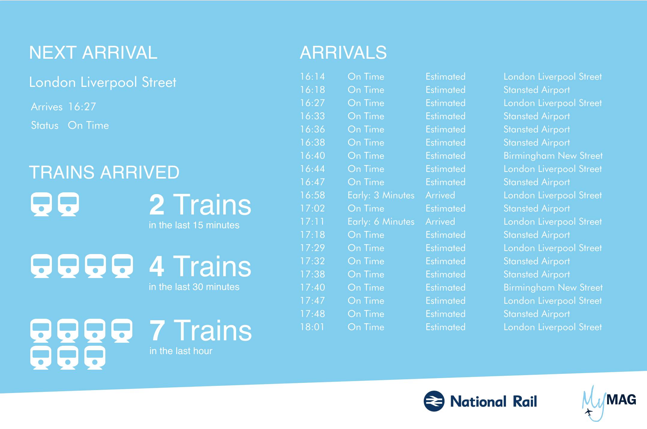 Canvas Dashboard for trains arrivals