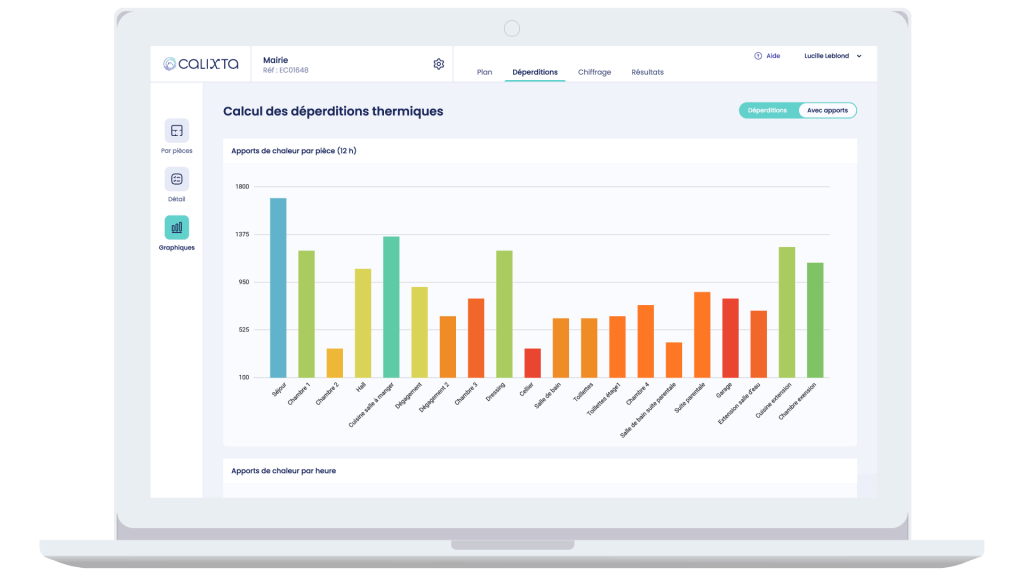 Graphique en barres colorées affichant les apports de chaleur par pièce sur 12 heures dans une interface logicielle de calcul des déperditions thermiques.