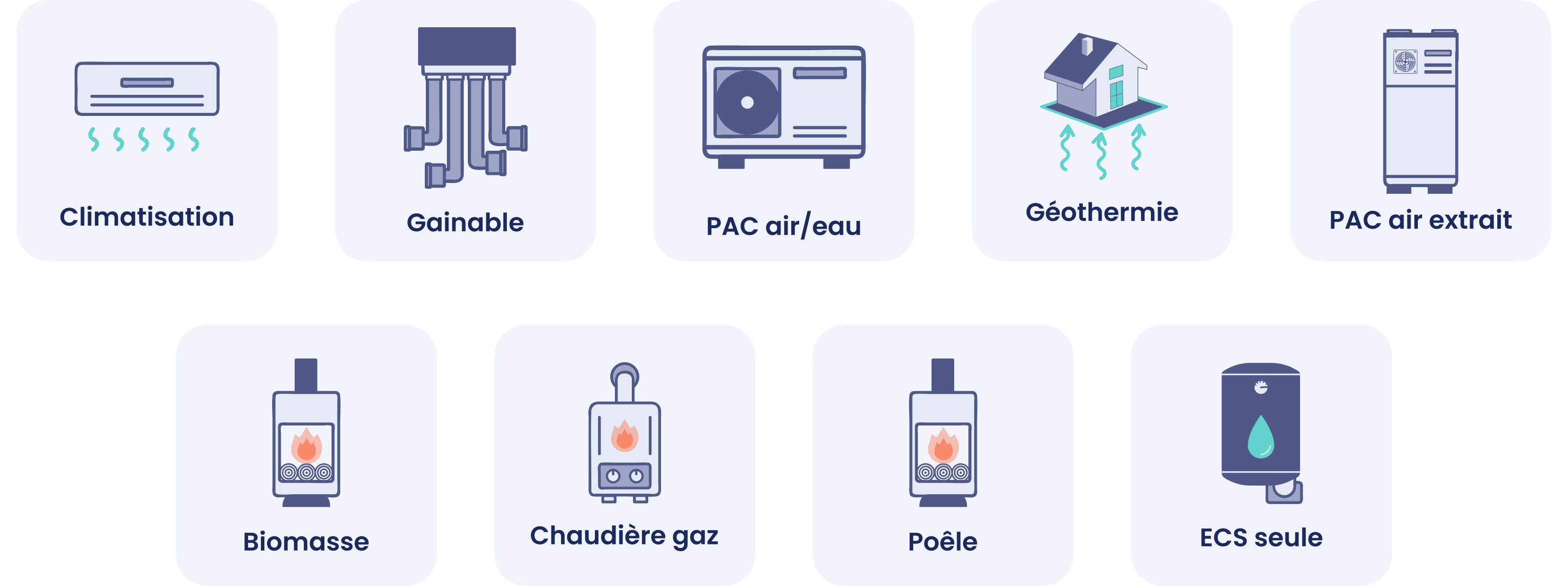 Icônes représentant différents systèmes de chauffage : climatisation, gainable, PAC air/eau, géothermie, PAC air extrait, biomasse, chaudière gaz, poêle, ECS seule.