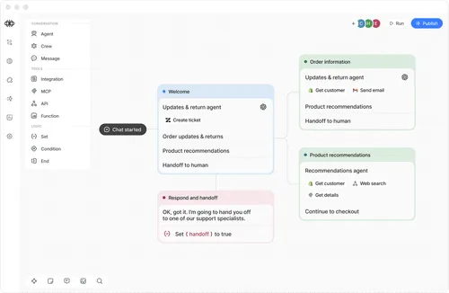Chatbot workflow interface showing conversation nodes including Welcome, Order information, Product recommendations, and Respond and handoff sections with integration and logic tools on the sidebar.