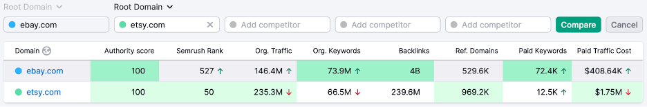 Niche Industries - Competitor Analysis