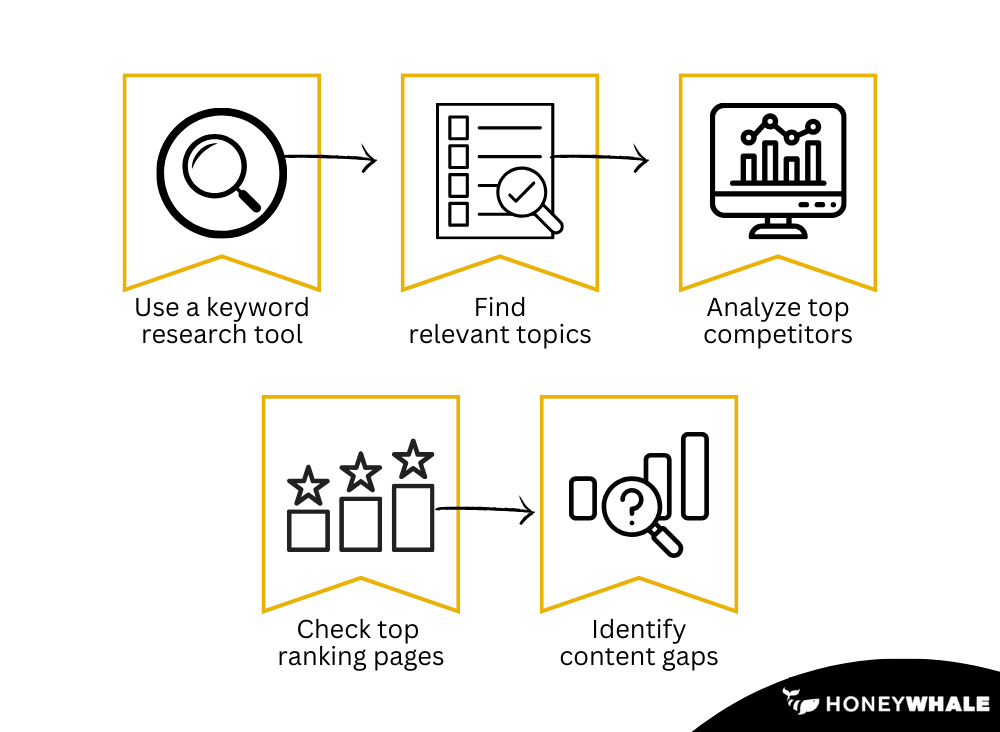 how to find keywords infographic