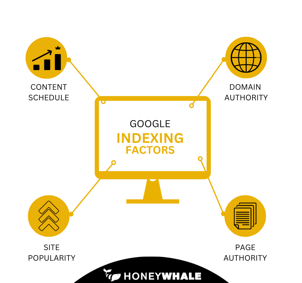 google indexing factors infographic