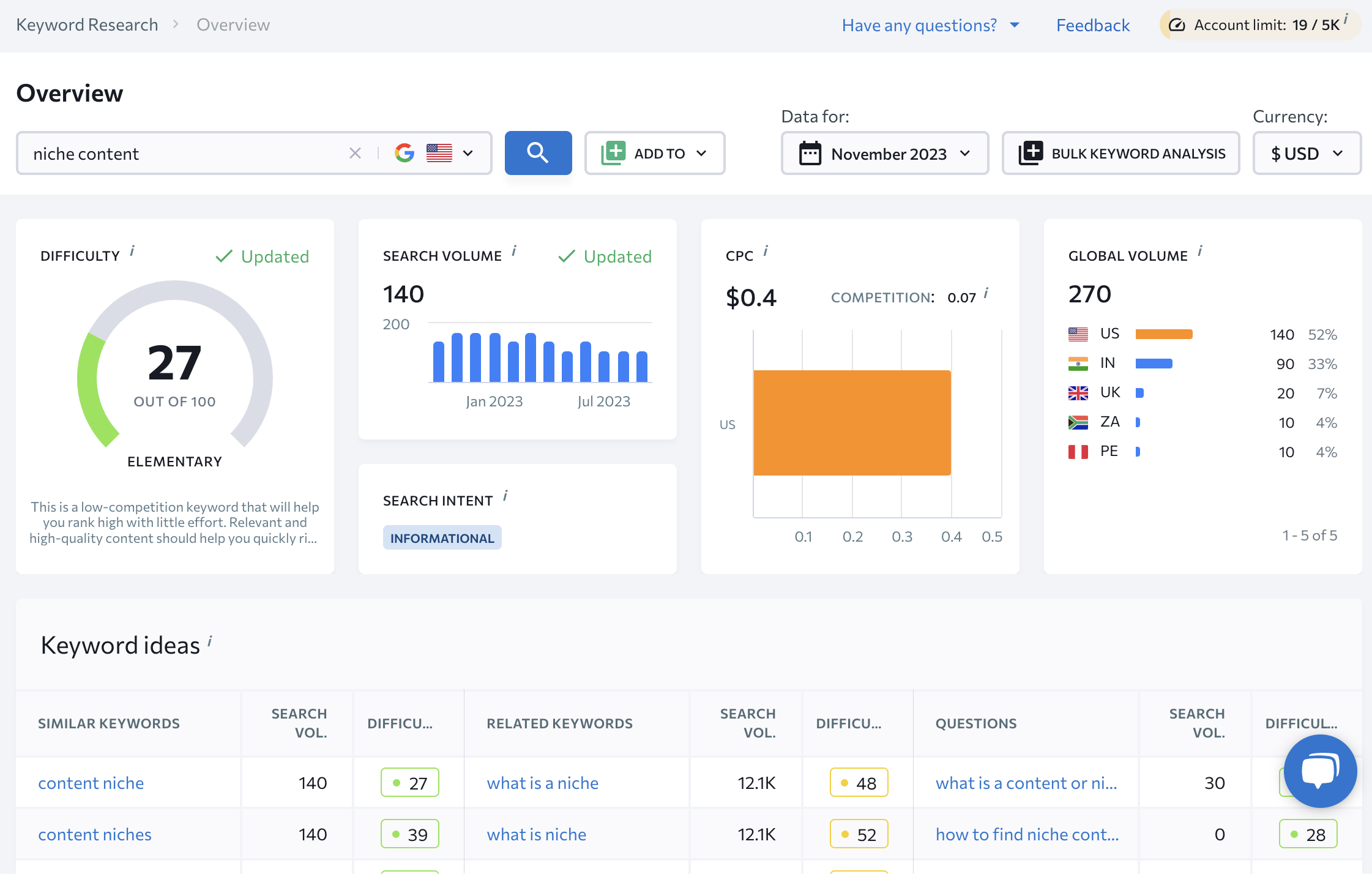 se ranking keyword research tool
