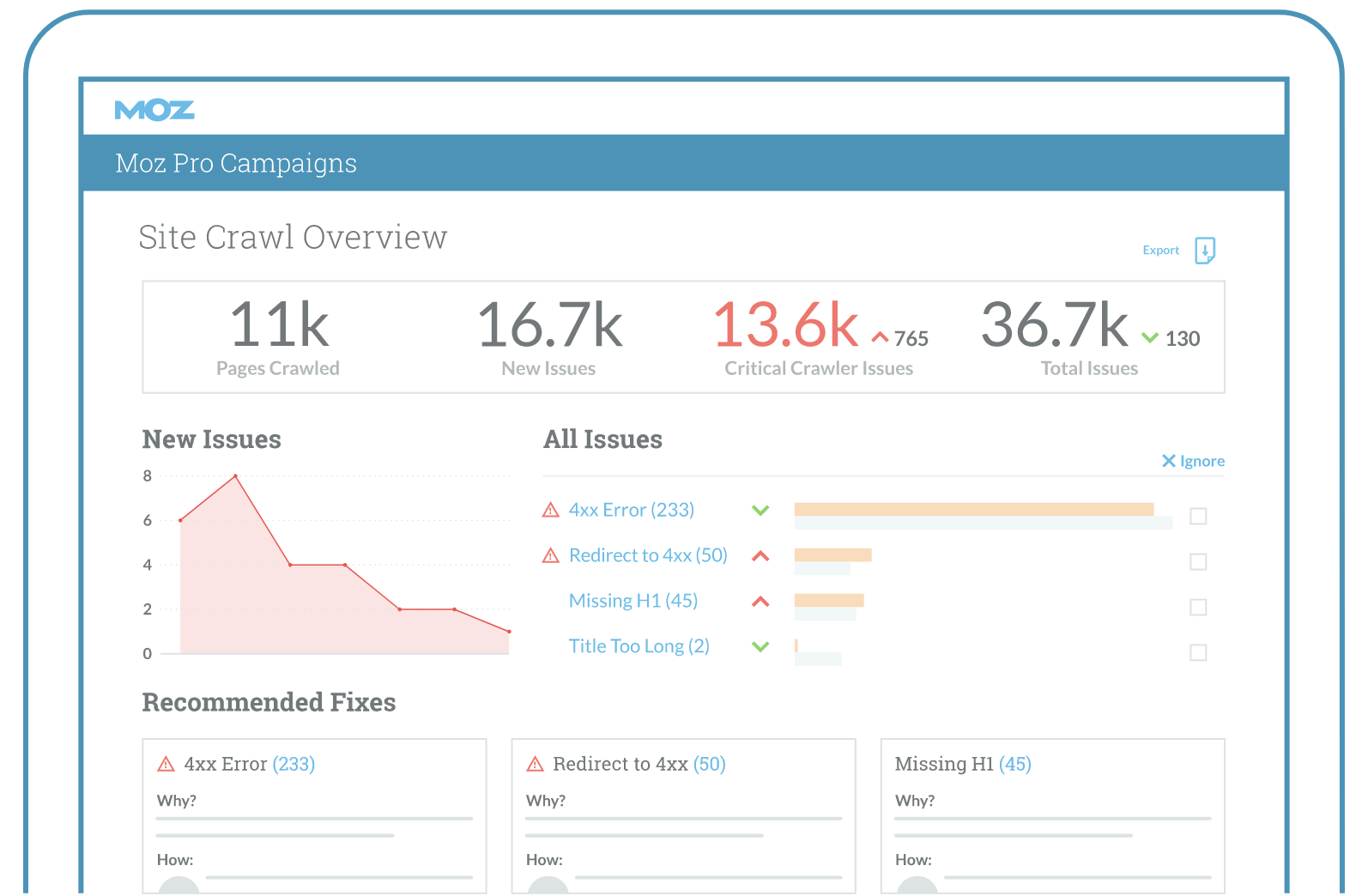 MOZ audit page