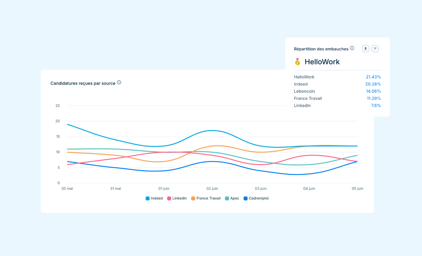 taleez_statistiques_recrutement