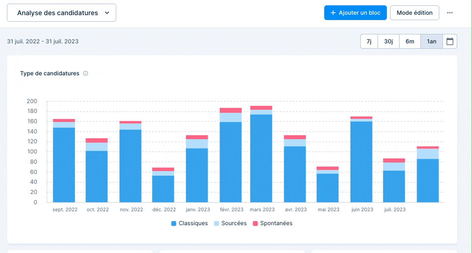 statistiques-taleez