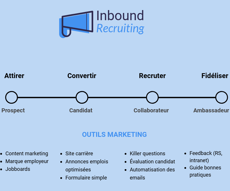 inboundrecruiting_infographie
