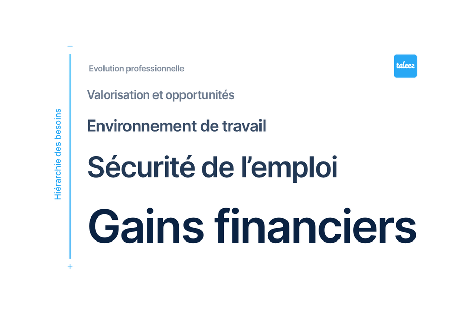 liste pyramide maslow candidat