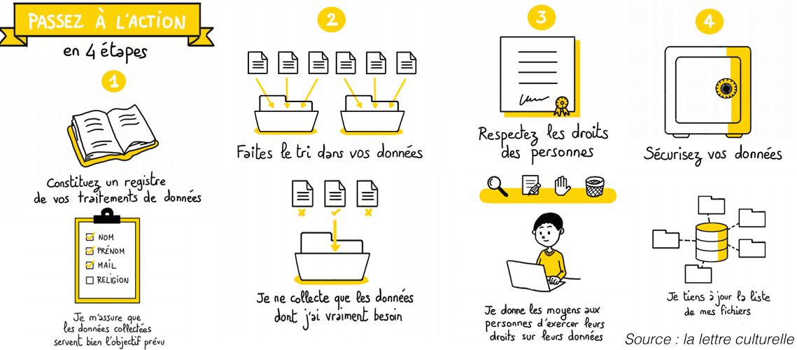 infographie RGPD recrutement
