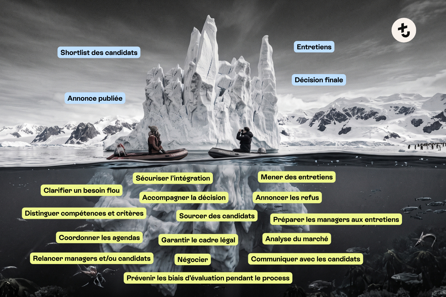 Le travail visible et invisible des recruteurs
