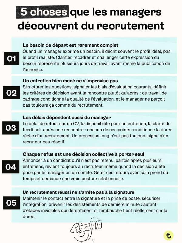 5 choses que les managers découvrent du recrutement