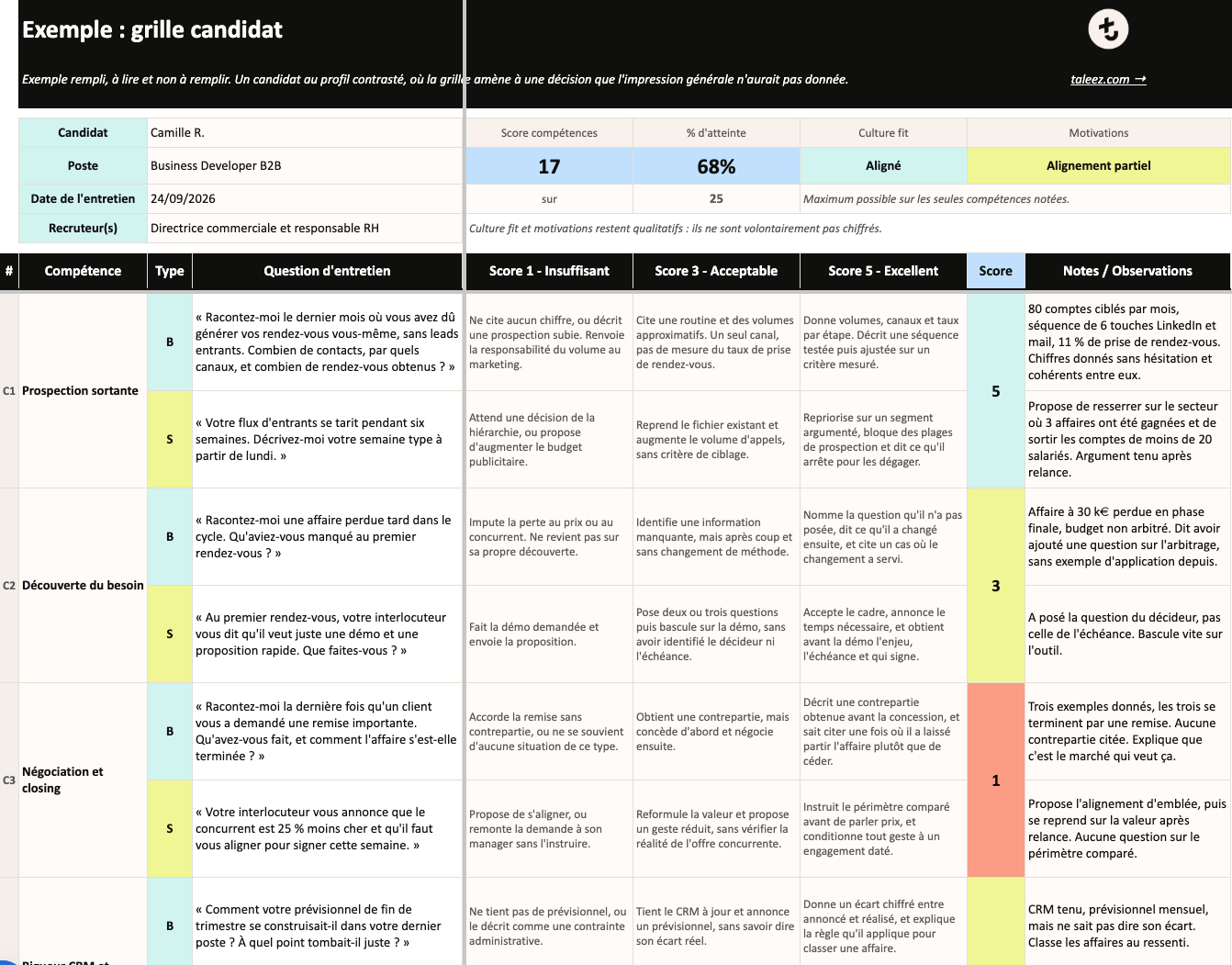 Exemple de grille d'évaluation d'entretien remplie : compétences, questions, ancrages et scores 1, 3 et 5