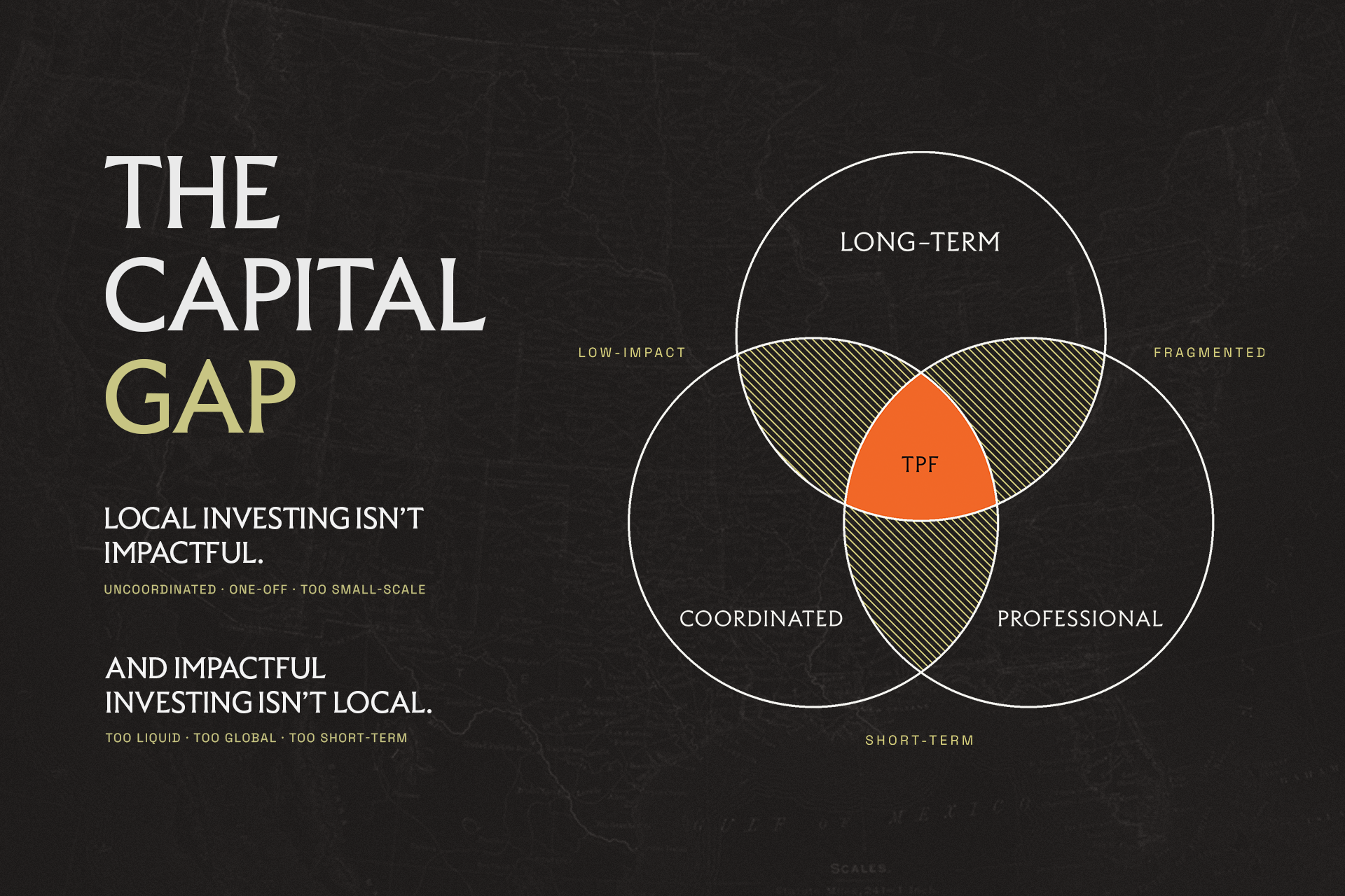 A pitch deck slide describing the "Capital Gap" with a Venn diagram