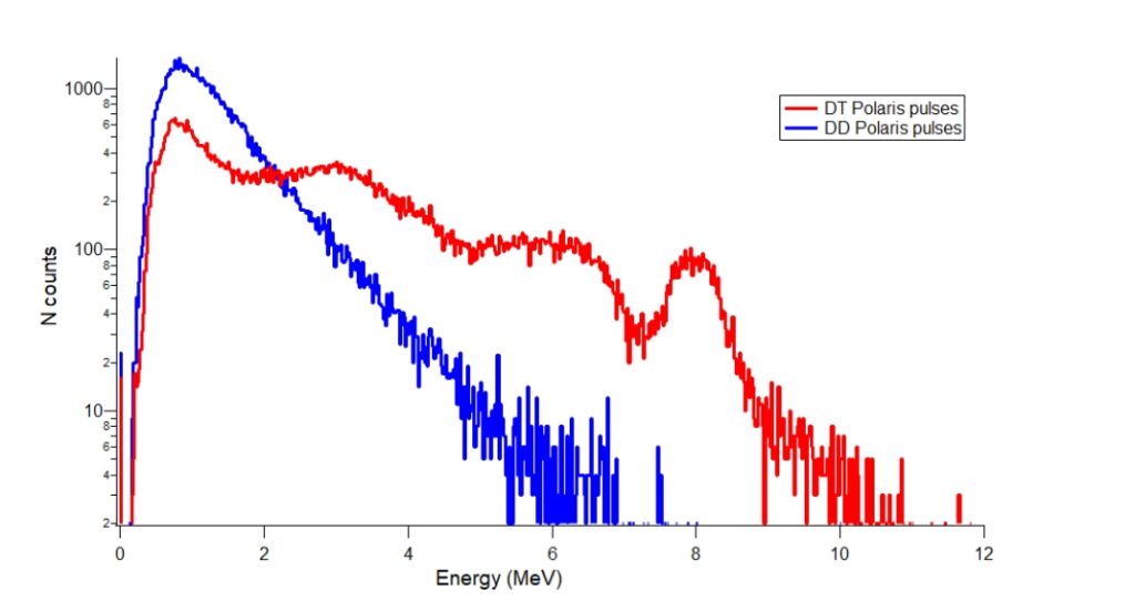 Diamond detector array graph