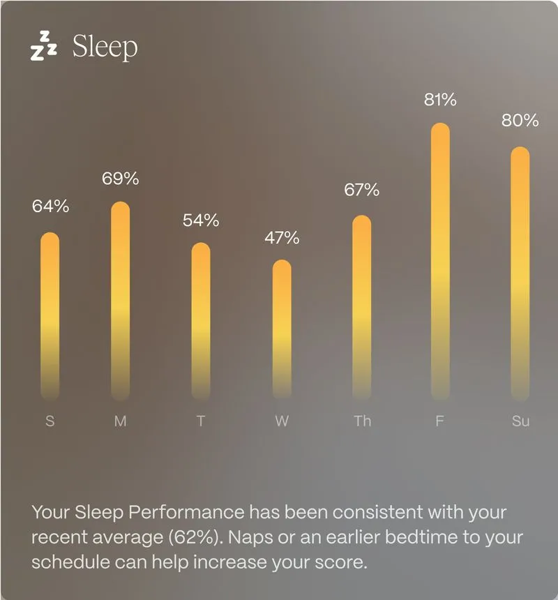 example Sleep chart