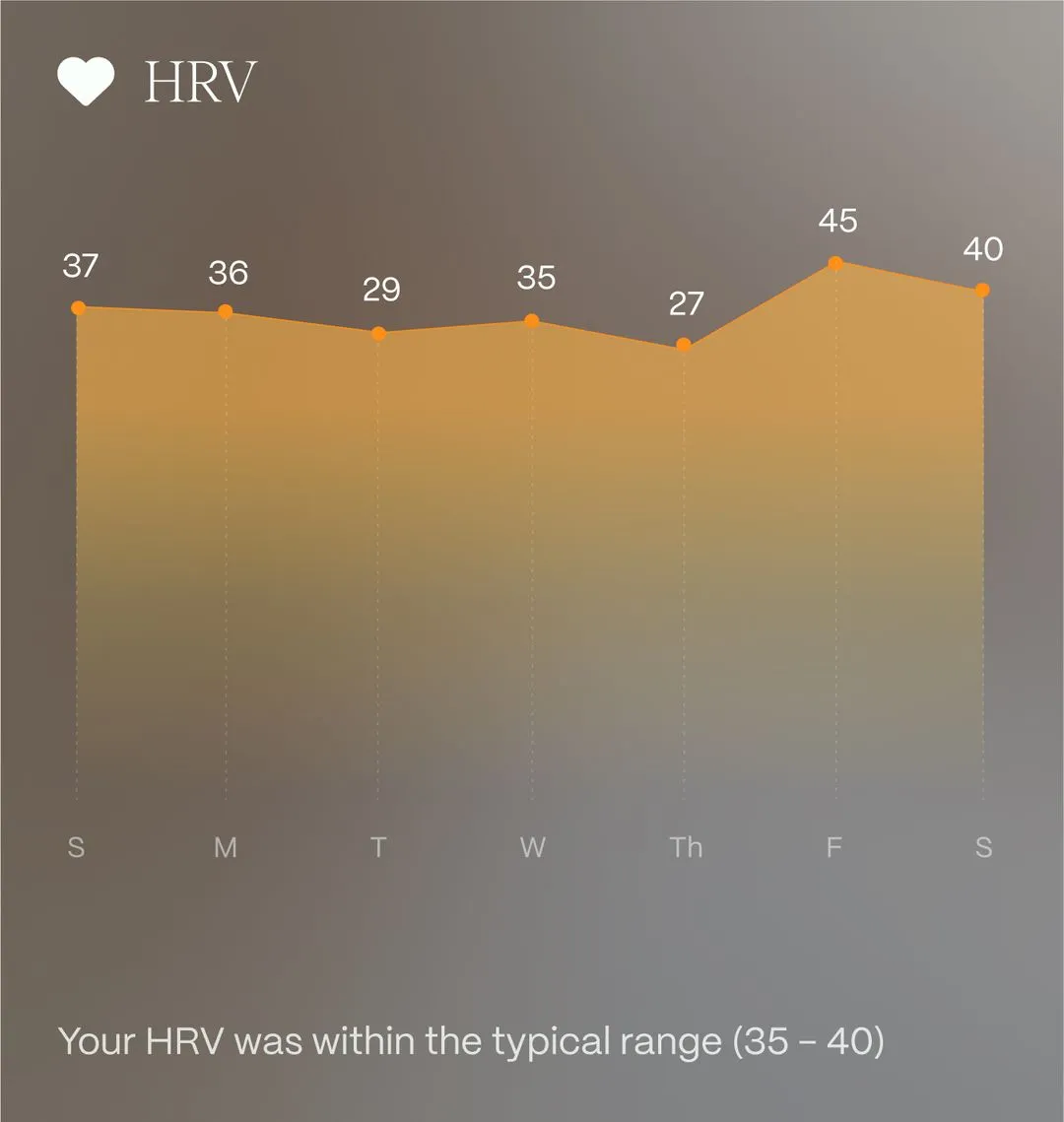 Heart rate variability (HRV) chart showing daily values ranging from 27 to 45, indicating typical range between 35 and 40.