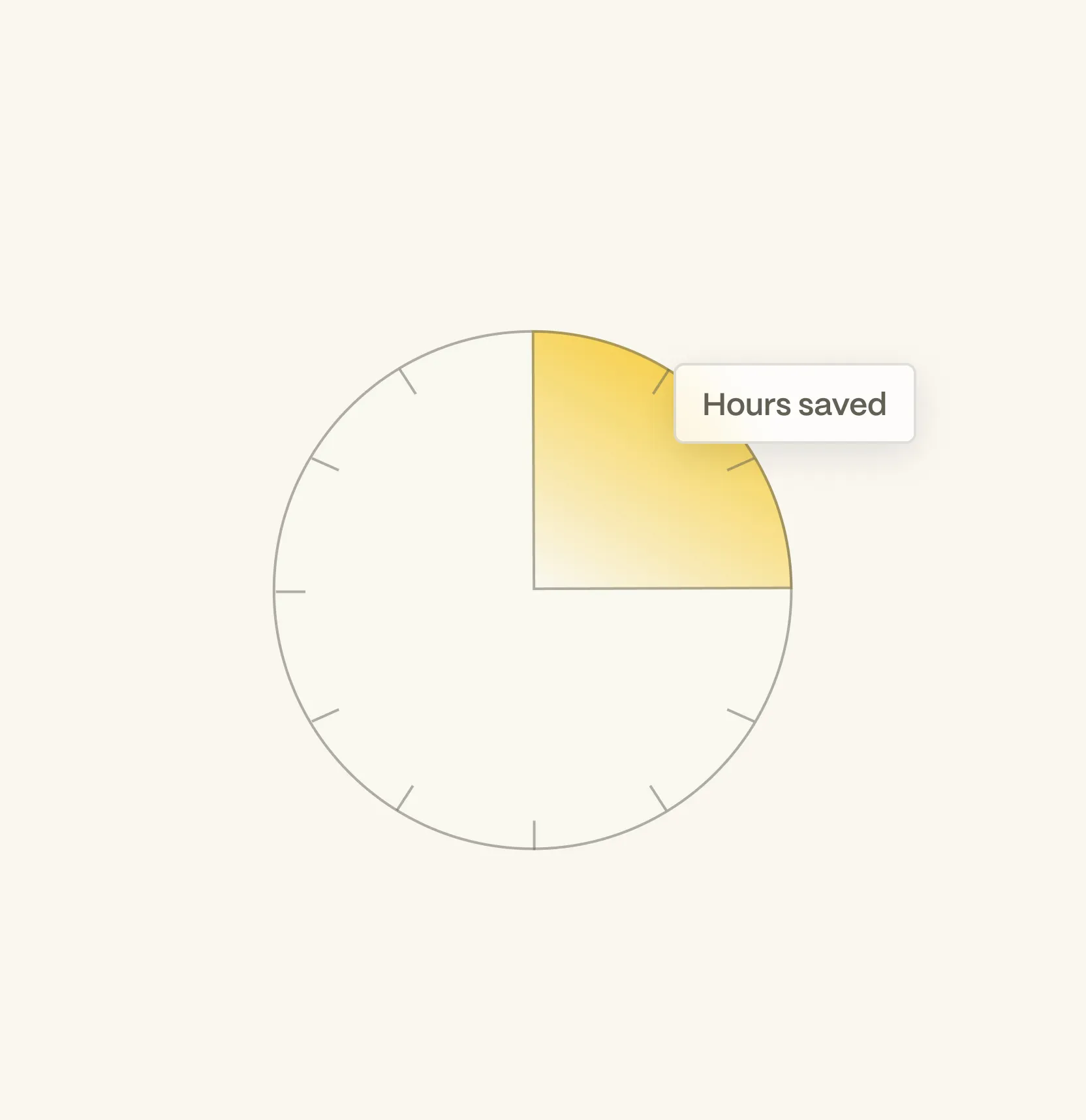 Circular clock-like graphic with a quarter segment highlighted in yellow labeled 'Hours saved.'
