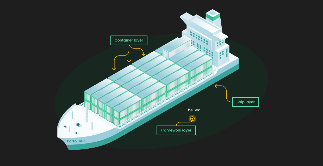 “Porto” architecture overview