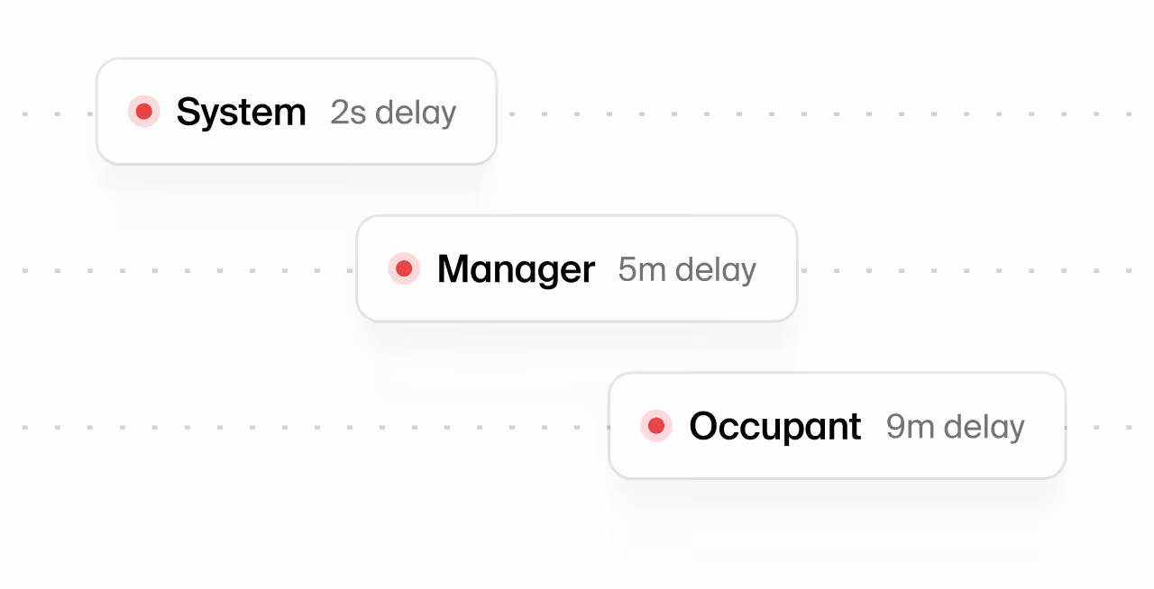 Three labeled delay markers on a timeline indicating System with 2 seconds delay, Manager with 5 minutes delay, and Occupant with 9 minutes delay.