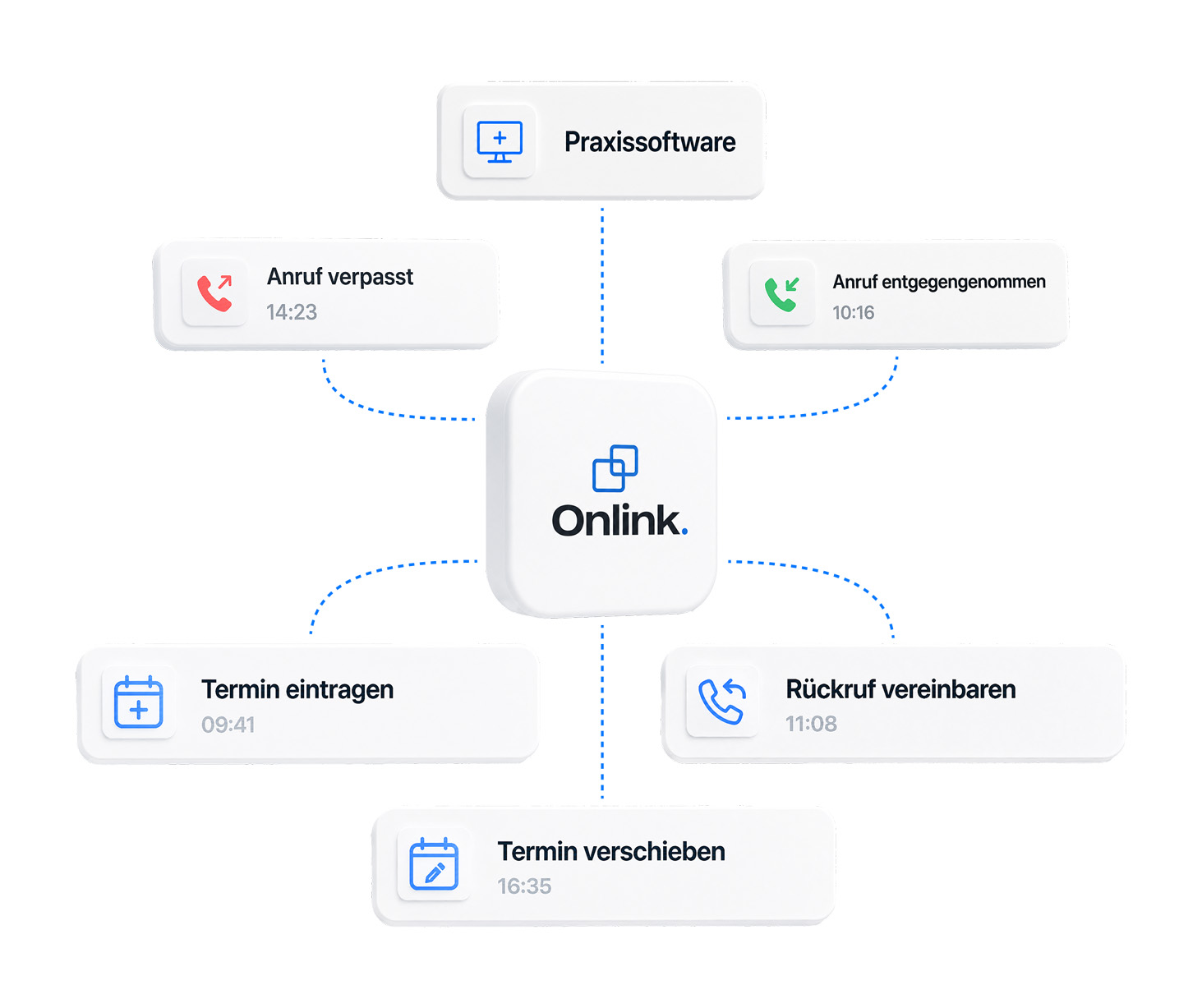 Onlink Voice verbindet Anrufe, Terminverwaltung und Praxissoftware