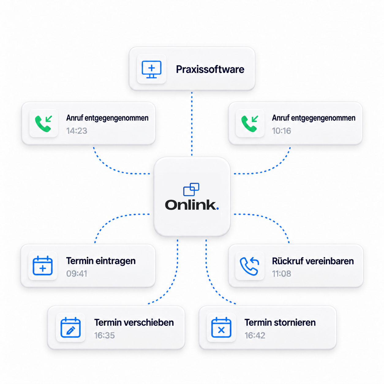Onlink Voice verbindet Anrufe, Terminverwaltung und Praxissoftware