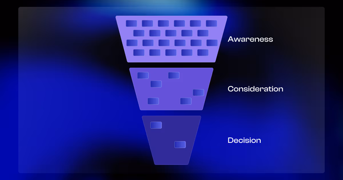 Funnel Mapping by funnel stage