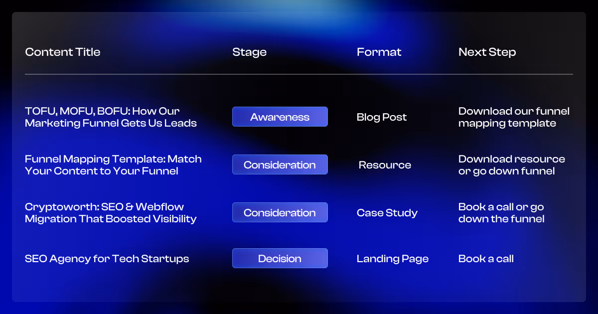 Content Type examples by 