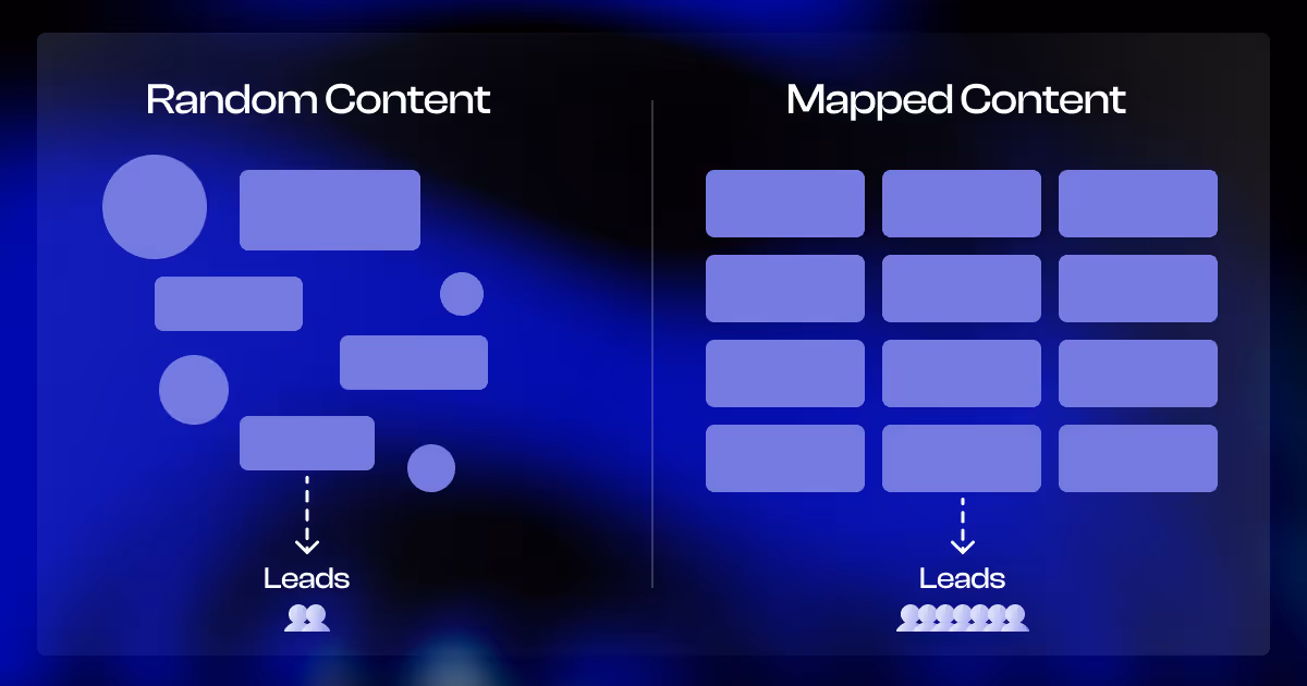 Funnel mapping: Stop posting random content