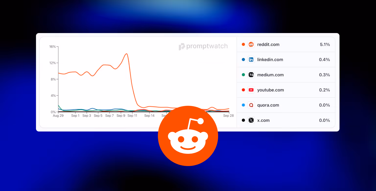 OpenAI removing Reddit as a trustworthy source