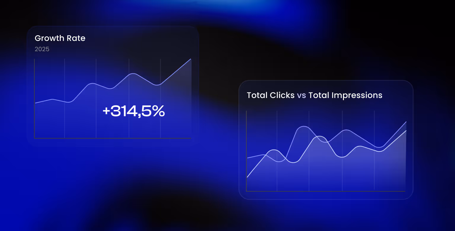 KPIs for tracking B2B Website Strategy