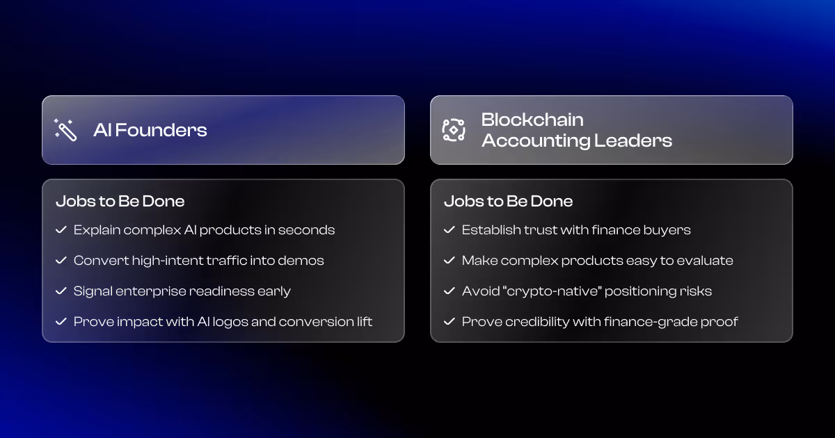 Persona Based Jobs to Be Done