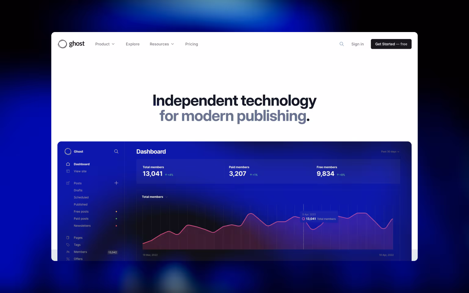 Drupal Alternative #5: Ghost
