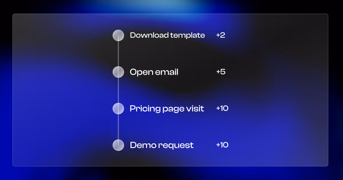 Marketing Qualified Lead Scoring