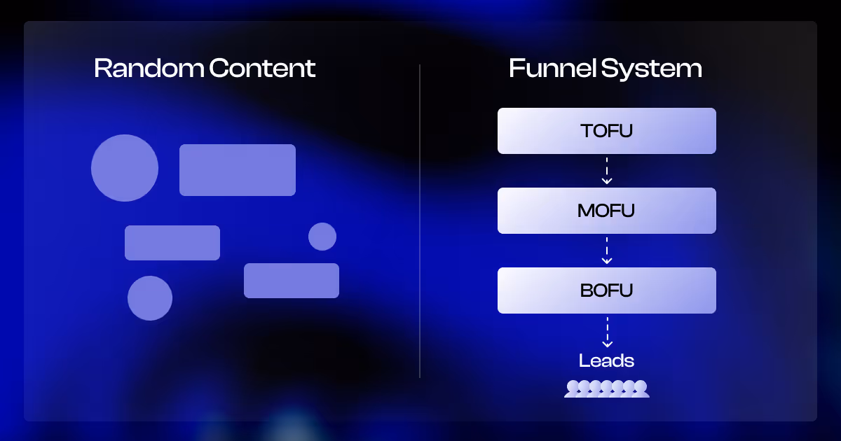 TOFU MOFU BOFU content qualifying leads