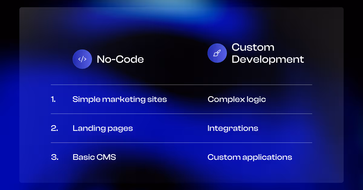 No-code s custom development at a galance