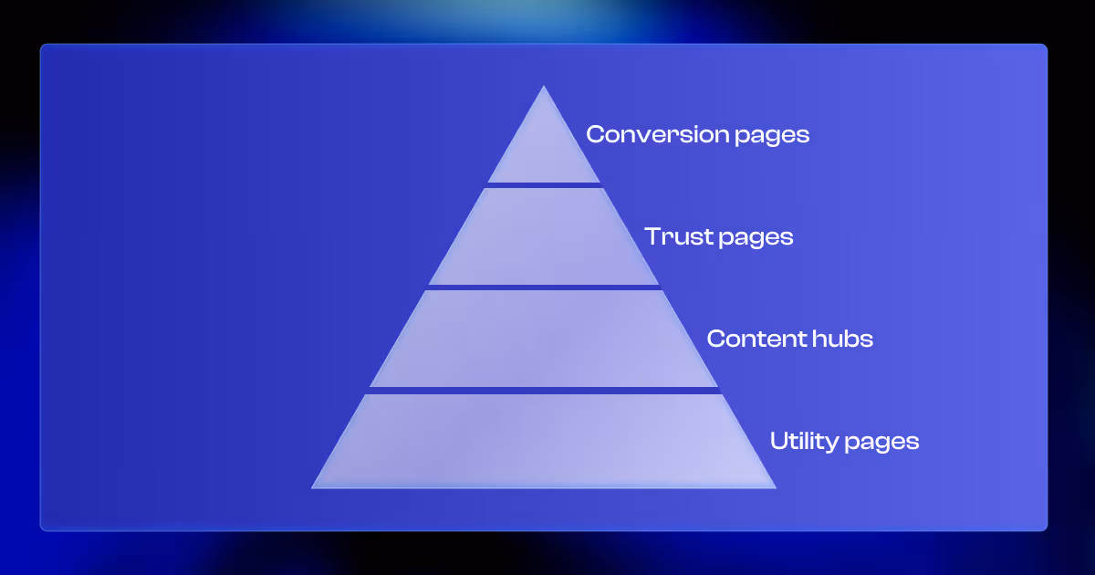 Design Prioritization