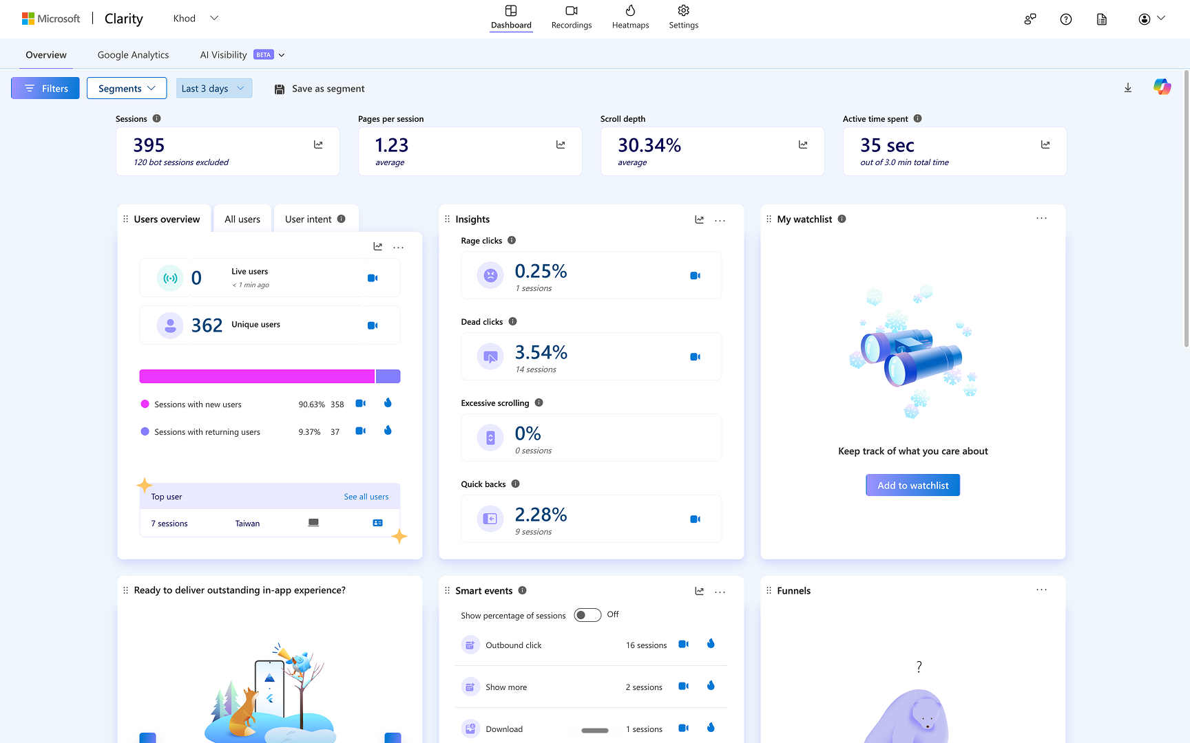 Incoming Data to Microsoft Clarity