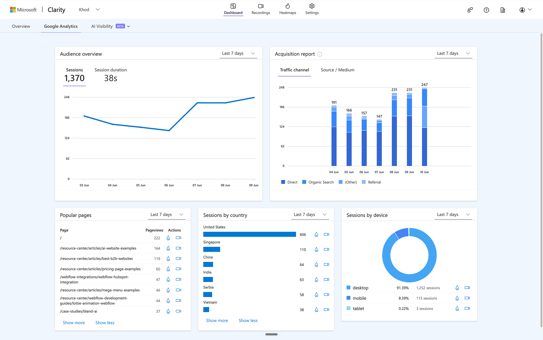 Google Analytics view inside Microsoft larity