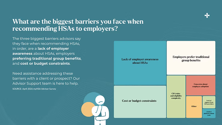 Infographic on HSA barriers for employers, with blocks for lack of awareness, traditional benefits, and cost constraints.
