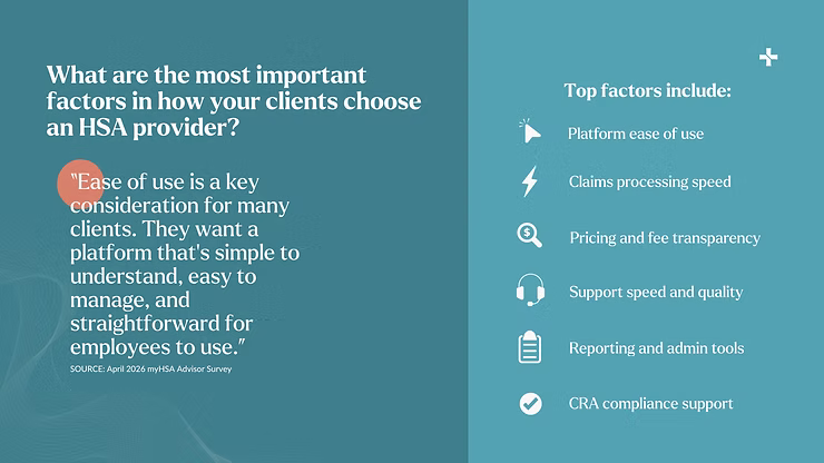 Infographic on HSA provider choice: ease of use leads, with platform ease, claims speed, pricing, support, reporting, and CRA compliance.